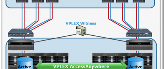 VPLEX Metro and Oracle RAC – it’s CERTIFIED!